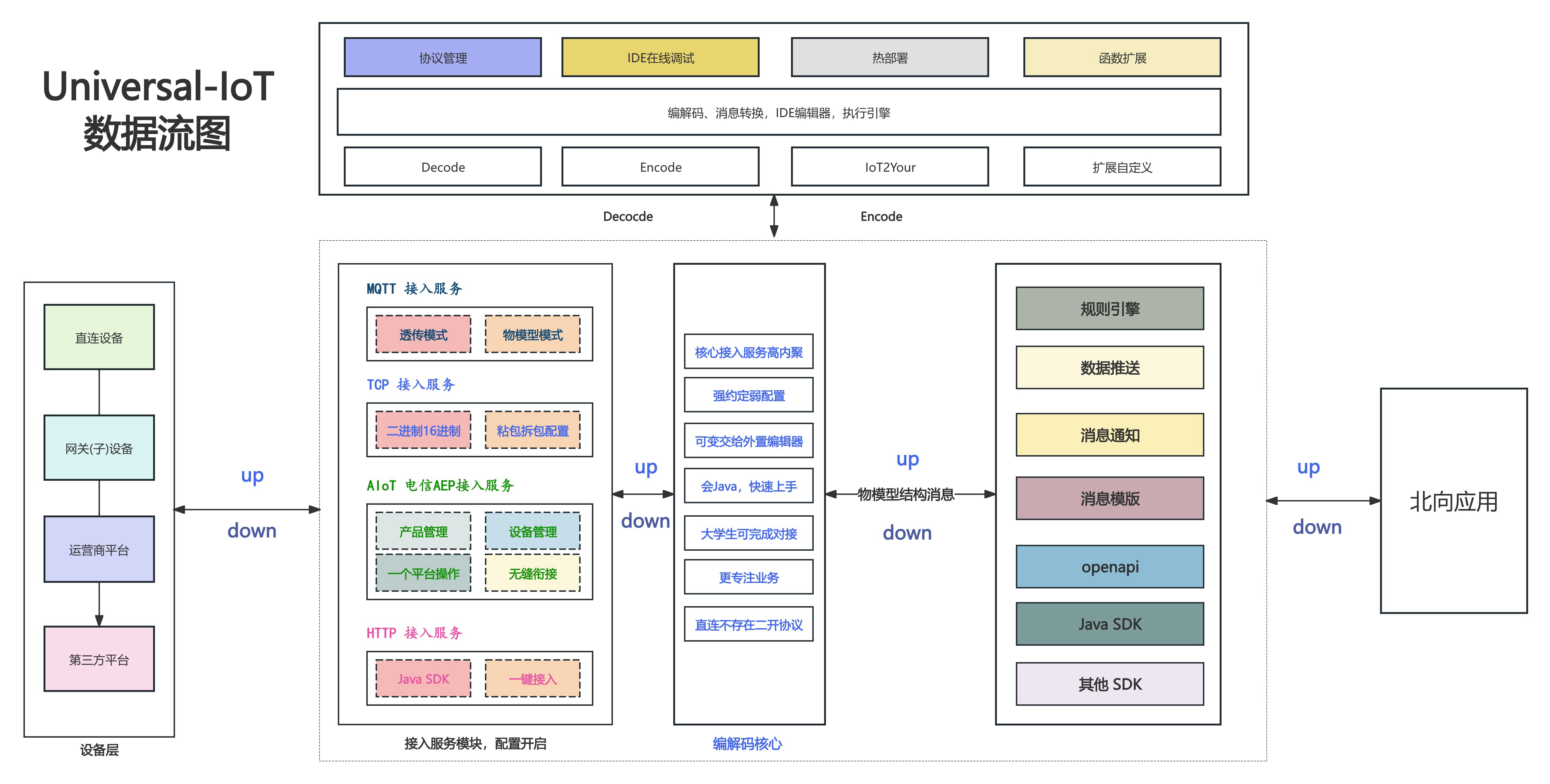 系统架构