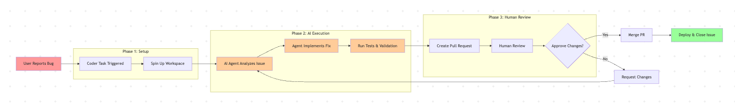 Example Background Task